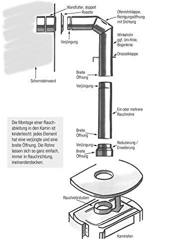 Ofenrohr Kamino-Flam 331790 Flam schwarz, Rauchrohr aus Stahl