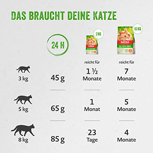 Mera-Katzenfutter MERA Cats Huhn (2kg), Trockenfutter