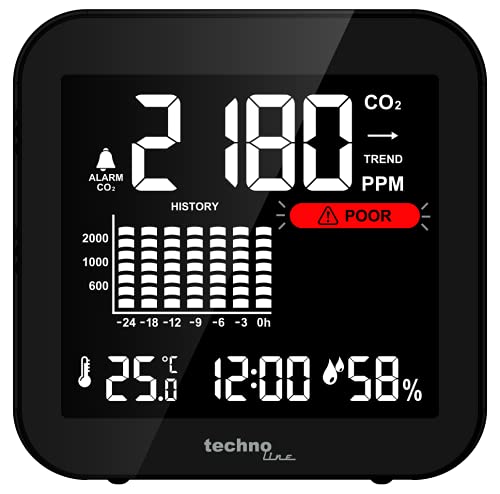 CO2-Melder Technoline Monitor WL1025 Co2-Monitor