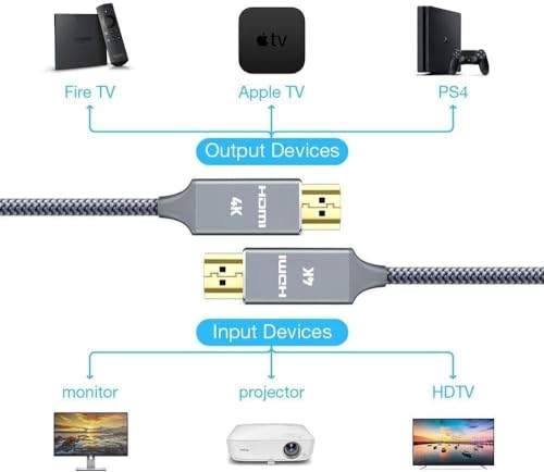 HDMI-Kabel (3m) SNOWKIDS HDMI Kabel 3Meter, 4K60Hz HDMI