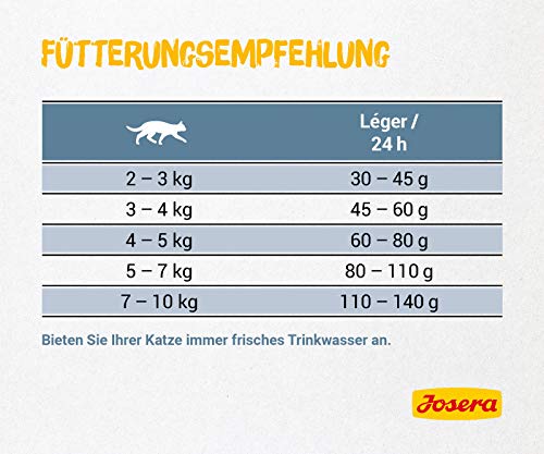 Diätfutter (Katze) Josera Léger (1 x 400 g) Katzenfutter