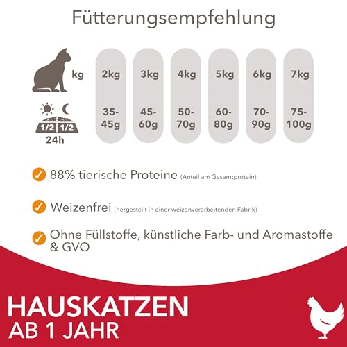 IAMS-Katzenfutter Iams Indoor Katzenfutter trocken mit Huhn