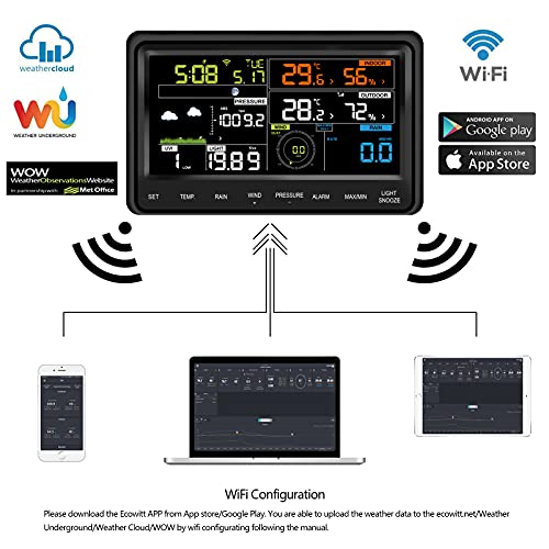 Wetterstation WLAN ECOWITT Wetterstation mit WLAN