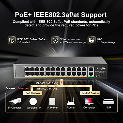 24-Port-Switch MokerLink 24 Port PoE Switch, 2 Gigabit Uplink