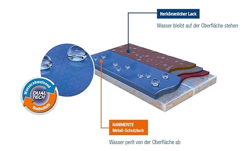 Metallschutzlack HAMMERITE HAMMERSCHLAG DUNKELGRUEN