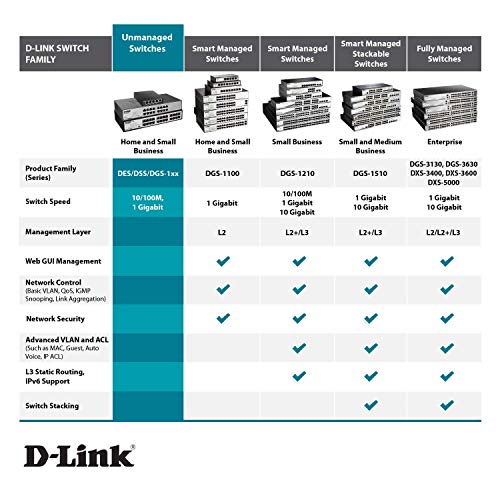 D-Link-Switch D-Link DGS-1008P Switch, Netzwerk-Switch