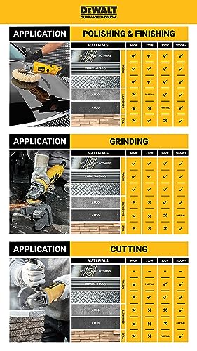 Winkelschleifer-230-mm Dewalt Winkelschleifer