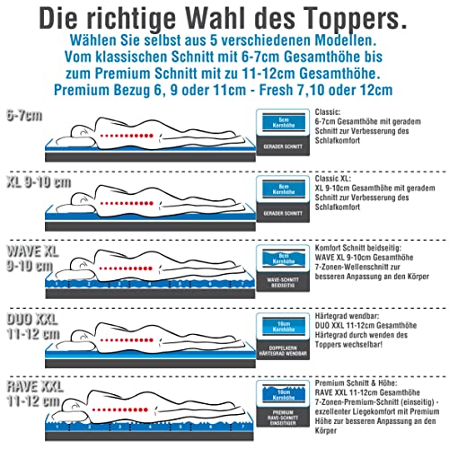 Topper 180 x 200 ARBD – Topper – Matratzenauflage