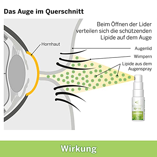 Allergie-Augentropfen ocuvers Lipostamin Augenspray