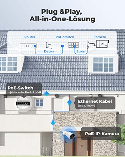 Reolink-Überwachungskamera Reolink 2 Stück 5MP PoE