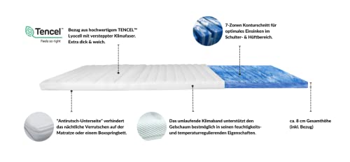 Gel-Topper (100×200) AM Qualitätsmatratzen 8 cm hoch, 7-Zonen