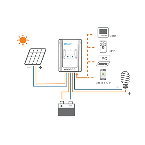 Solarladeregler EPEVER Tracer1210AN MPPT Laderegler