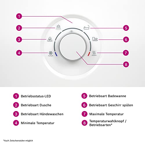 Durchlauferhitzer 24 kW Bosch Thermotechnik Bosch