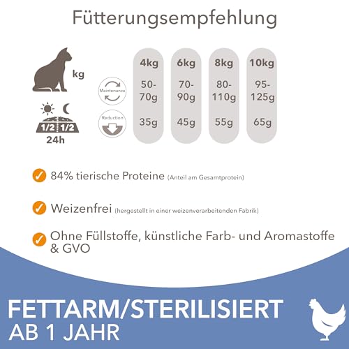 IAMS-Katzenfutter Iams Sterilised Katzenfutter trocken mit Huhn