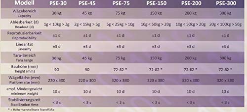 Paketwaage G&G PSE 200kg/10g Plattformwaage robust