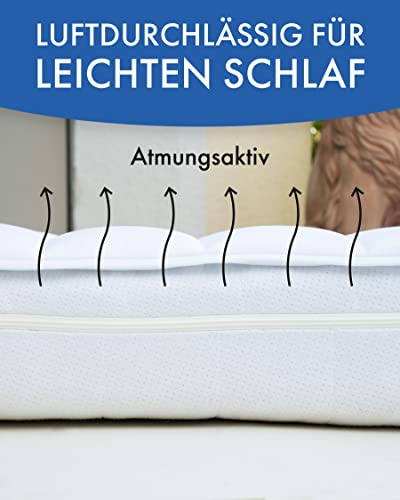 Matratzenschoner PROCAVE Micro-Comfort – Matratzenbezug