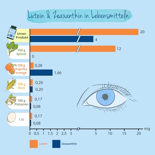 Augenvitamine Vegavero VISION CARE ® Lutein & Zeaxanthin