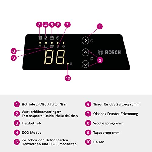 Konvektor Bosch Thermotechnik elektrischer Heat Convector