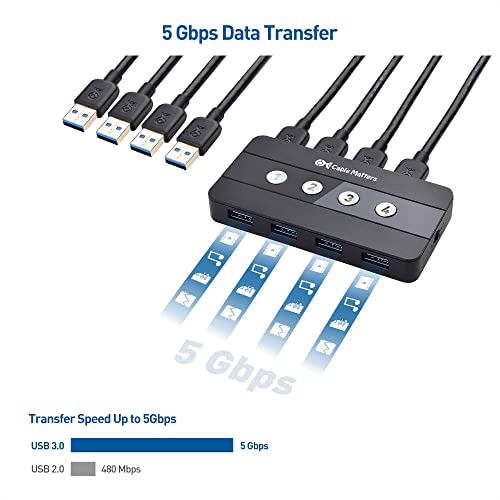 USB-Switch Cable Matters 4-Port USB 3.0 KVM Switch Hub