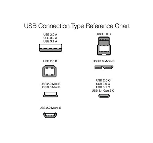 USB-C-Kabel Amazon Basics Verbindungskabel USB 2.0