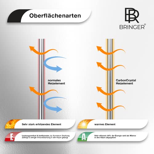 Infrarotheizung-Spiegel BR Bringer Infrarotheizung Spiegel 450 W