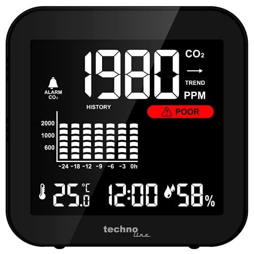 CO2-Melder Technoline Monitor WL1025 Co2-Monitor