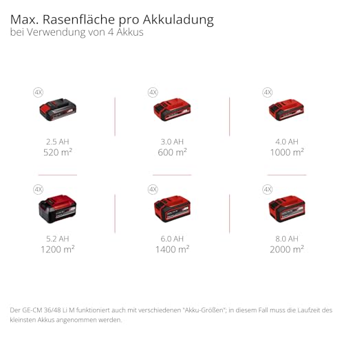 Mulchmäher Einhell Akku-Rasenmäher GE-CM 36/48 Li M-Solo