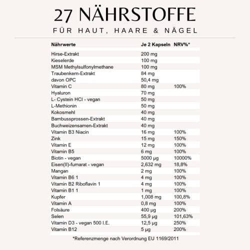 Haar-Vitamine Donivital Testnote: “SEHR GUT” 27 Wirkstoffe