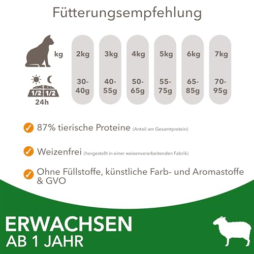 IAMS-Katzenfutter Iams Katzenfutter trocken mit Lamm