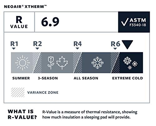 Therm-A-Rest-Isomatte Therm-a-Rest Unisex NeoAir Xlite