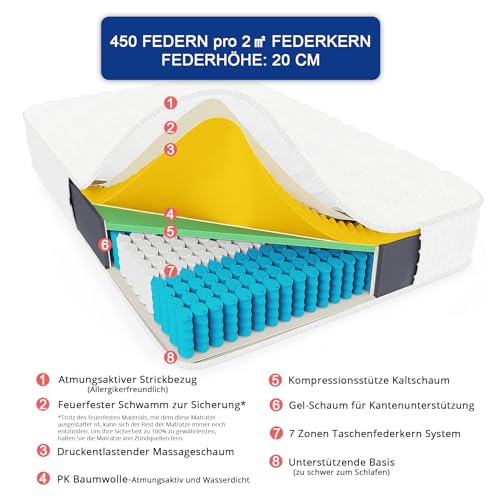 Tonnentaschenfederkernmatratze Vesgantti Matratze 24cm Höhe