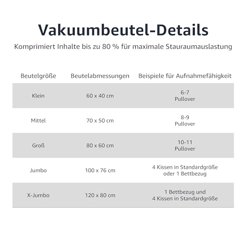 Vakuumbeutel Amazon Basics für Kleidung mit luftdichtem Ventil