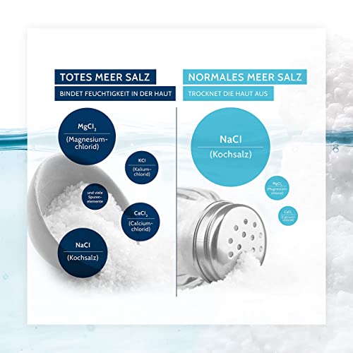 Badesalz Salthouse ® Original Totes Meer Therapie PUR 8er-Pack