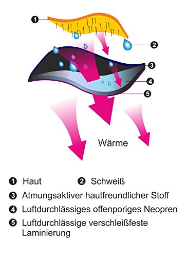 Schulterbandage LOREY hochwertige Schulter-Bandage