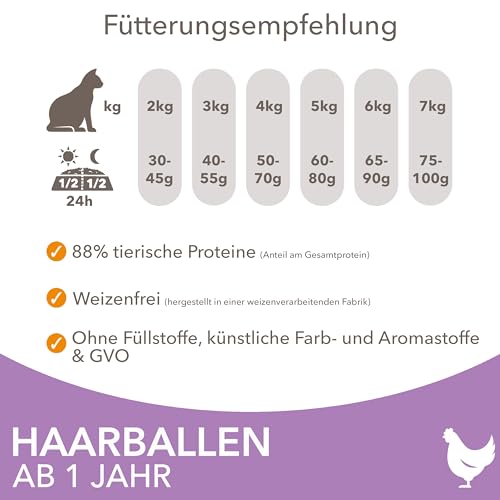 IAMS-Katzenfutter Iams Anti-Haarballen, trocken mit Huhn