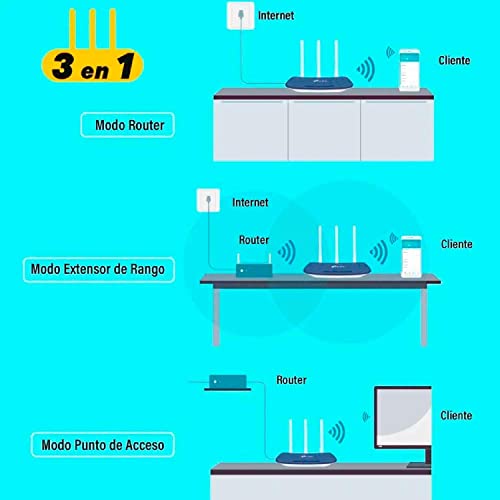 Router 5GHz TP-Link Archer C20 Dual Band WLAN Router