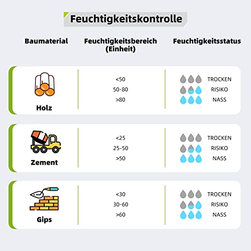 Holzfeuchtemessgerät Tadeto Feuchtigkeitsmessgerät