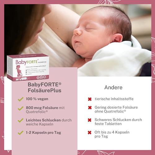 Schwangerschaftsvitamine BabyFORTE ® Folsäure Plus Quatrefolic