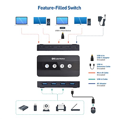 USB-Switch Cable Matters 4-Port USB 3.0 KVM Switch Hub