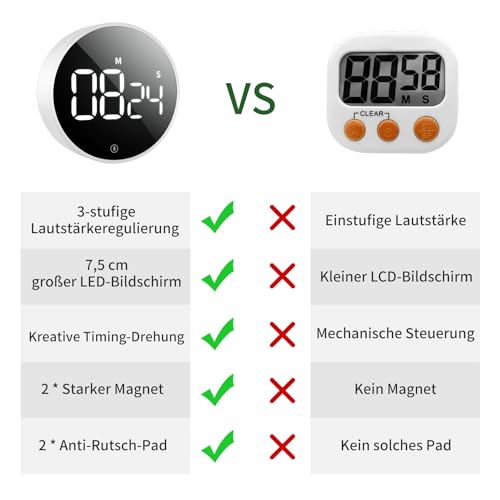 Kurzzeitwecker VOCOO Digitaler Küchentimer, Magnetischer