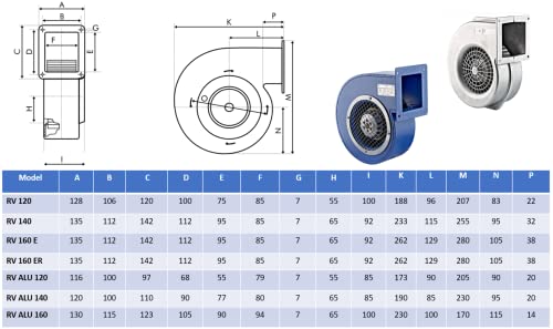 Radialventilator Uzman Radiallüfter Industrie Druckgebläse Radial