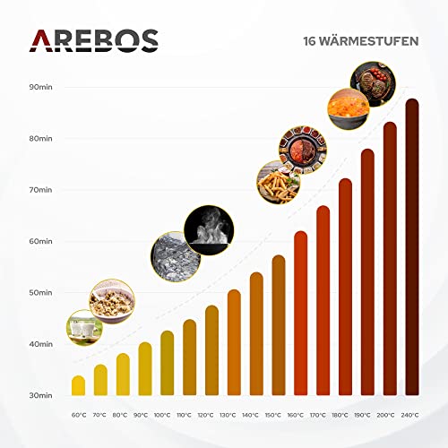 Kochfeld Arebos Induktions | 2 Platten | Einbau autarkes 3400 W