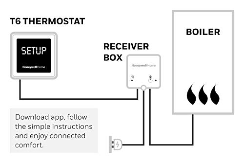 Raumthermostat WLAN Honeywell Home T6 Funk-, Aufputz