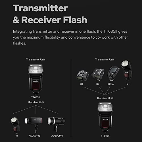 Godox-Blitz GODOX TT685IIS Kamera-Blitzgerät für Sony TT685II-S 2,4