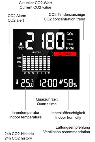 CO2-Melder Technoline Monitor WL1025 Co2-Monitor