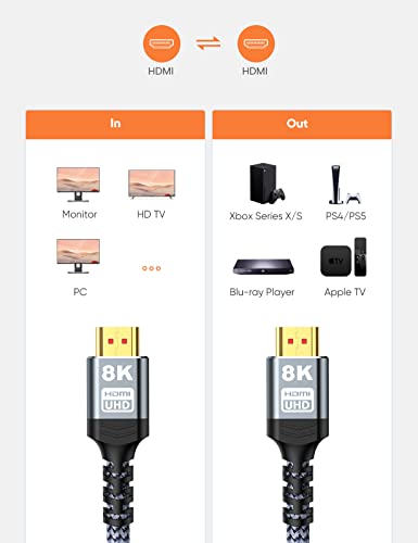 HDMI-2.1-Kabel SNOWKIDS 10K HDMI 2.1 Kabel 2M 8K, 2.1