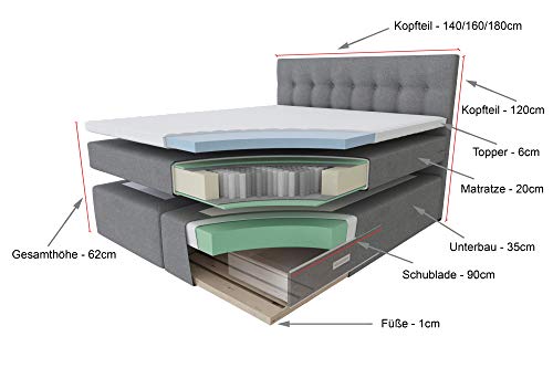 Boxspringbett 160×200 TESLA DREAMS Reality of Comfort Tesla Dreams