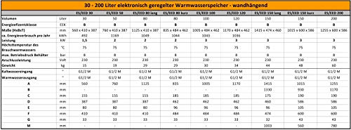 Warmwasserspeicher 80 Liter G2 Energy Systems Elektrospeicher