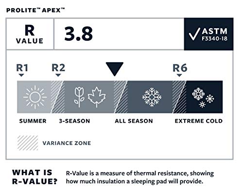 Therm-A-Rest-Isomatte Therm-a-Rest Prolite Apex