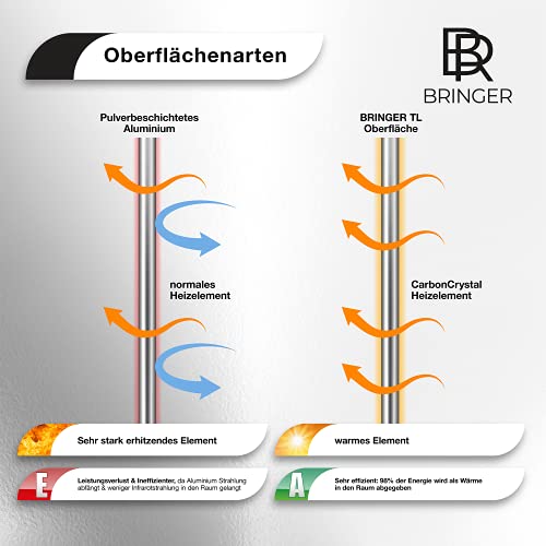 Bringer-Infrarotheizung BR Bringer Bild Infrarotheizung rahmenlos